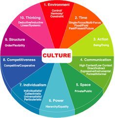 organisational culture change is a