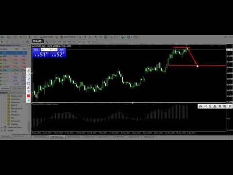 Signals and technical analysis forex