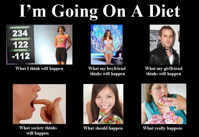 Exactly Sigh Loss Meme Diet Meme Diet Motivation Funny