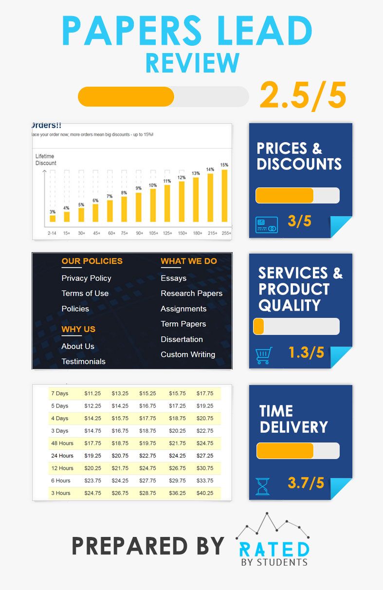 paper rating websites