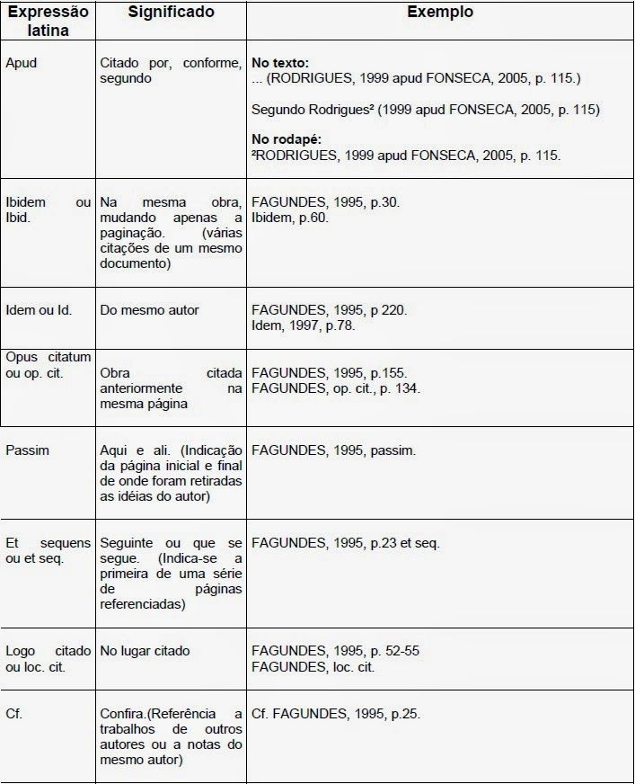 Artigos cientificos medicina Artigos cientificos medicina