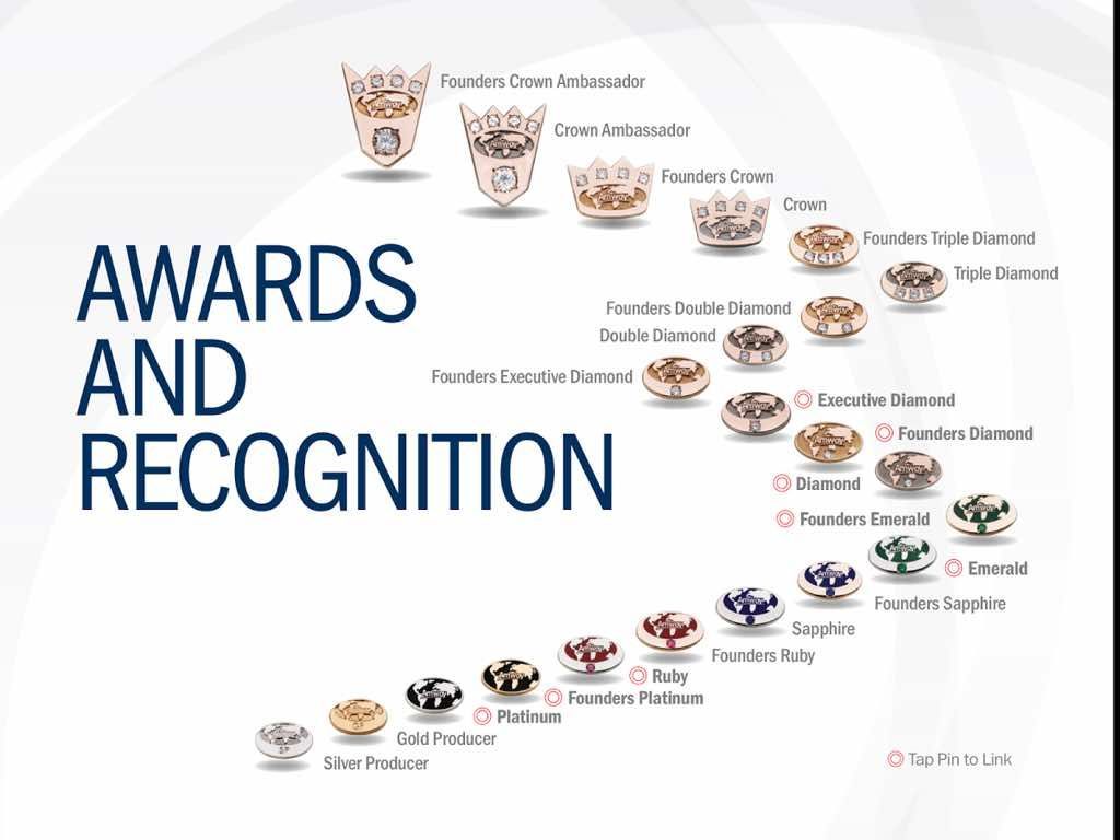pin by amway on amway global group pins amway business diamond business plan