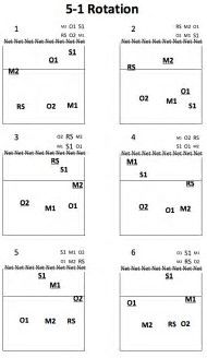 Picture consequence for Printable Volleyball Rotation Sheets JR photograph relating to Volleyball Rotation Sheet Printable identify Picture consequence for Printable Volleyball Rotation Sheets JR
