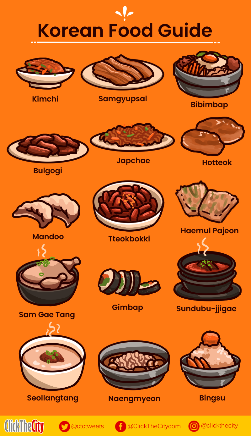 Wanting A Korean Food Trip But Not Sure Which Ones To Try We ve Got 