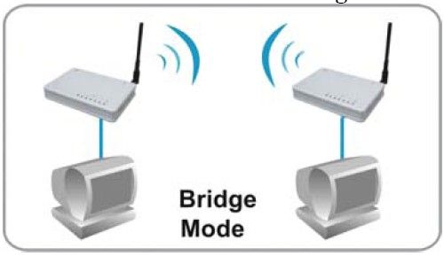 Resultado de imagen para bridges informatica