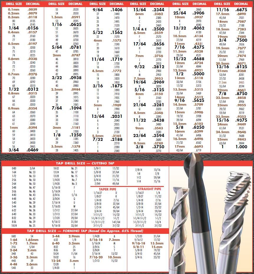 Printable Drill Bit Size Chart