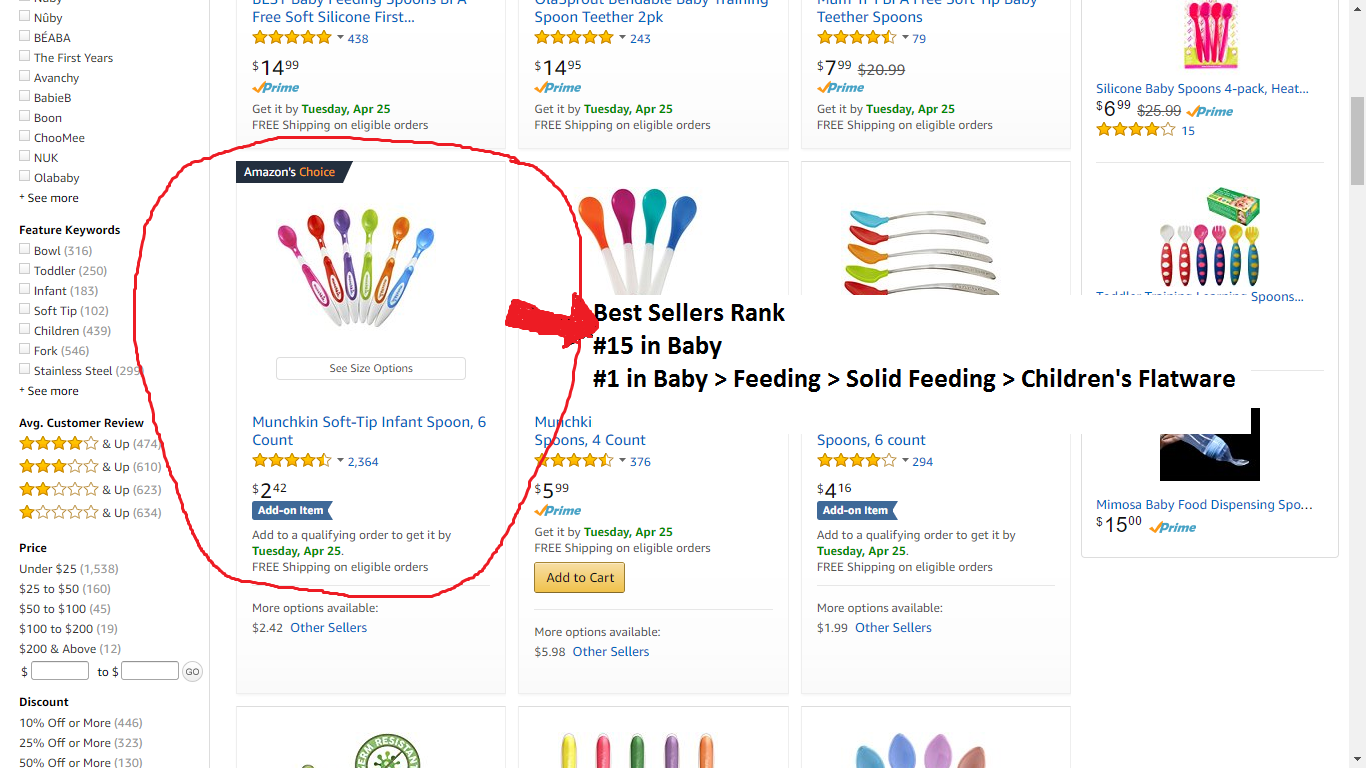 How to Find Profitable Products to Sell on Amazon Dollarsanity