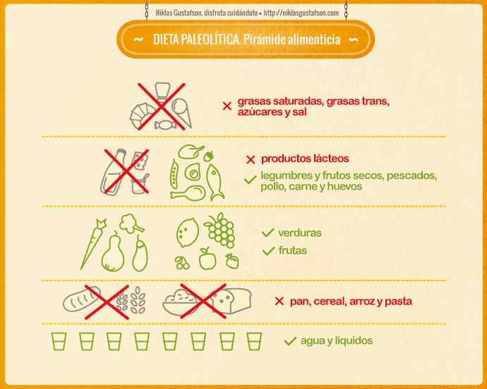 dieta paleolitica crossfit