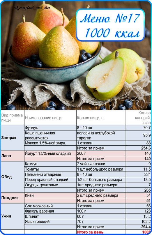 Диета Минимум Калорий.