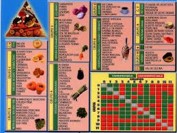 como combinar alimentos correctamente