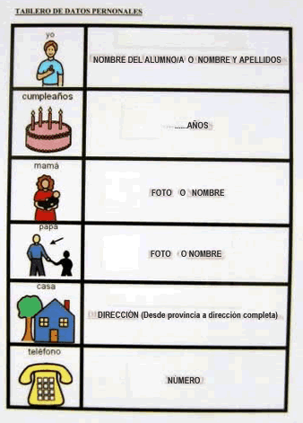 Pin En Audición Y Lenguaje