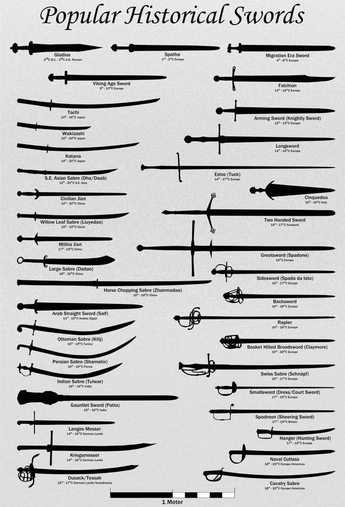 Swords And Daggers, Knives And Swords, Book Writing Tips, Writing