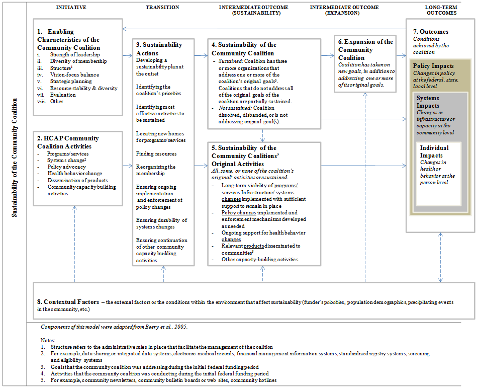 Dissertation on sustainability of private healthcare