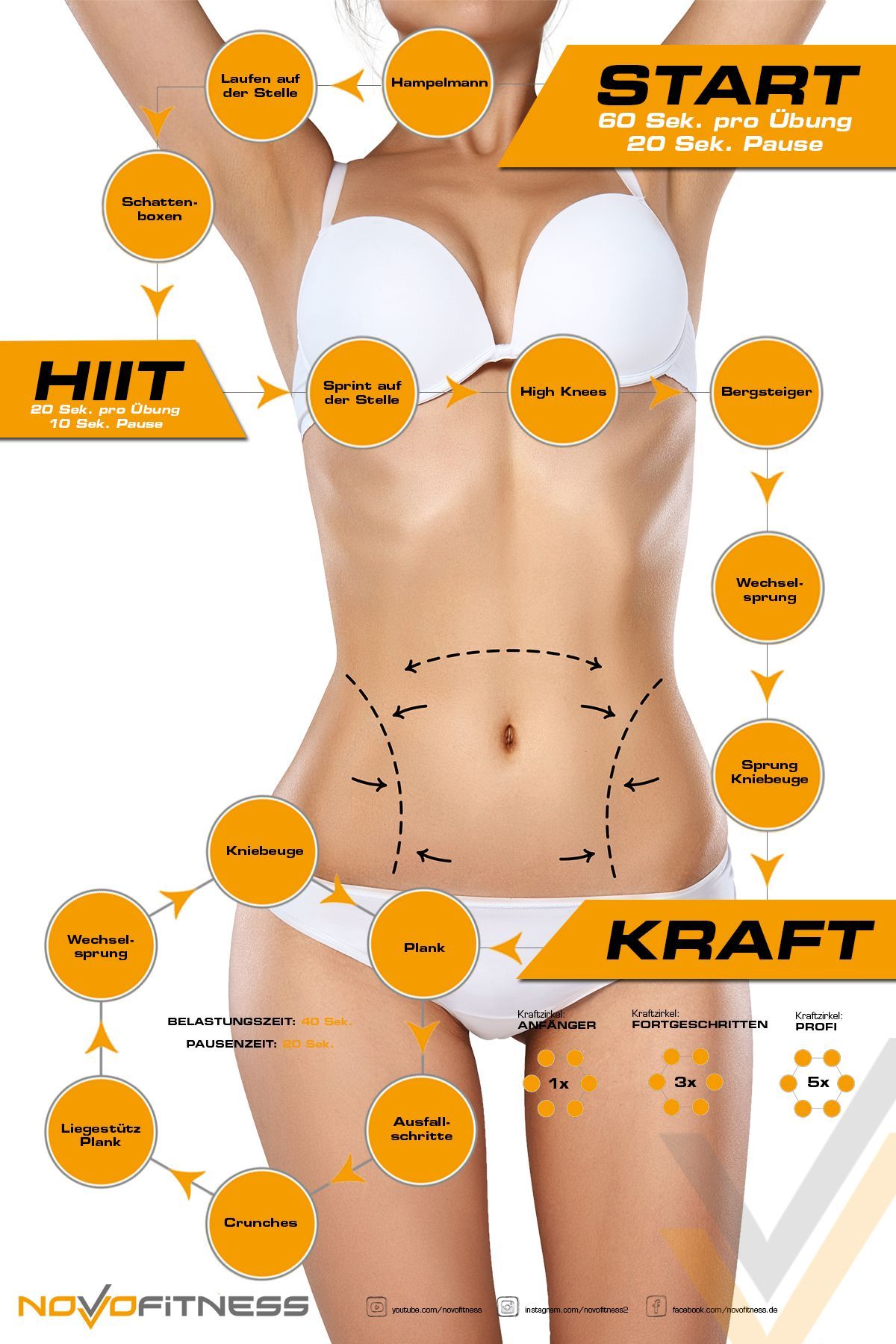 klicke aufs bild und mache direkt ein extrem intensives workout um drastisch bauchfett zu reduzieren bauchfett reduzieren korperfett reduzieren bauchfett