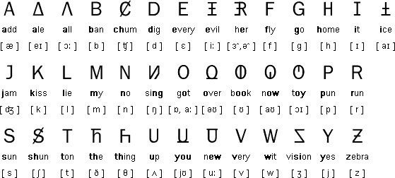 unifon alphabet schrift pinterest mandarin language and language how many letter in the chinese alphabet
