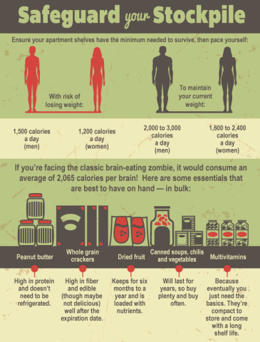 Zombie Apocalypse Survival Instructions (Image via ForRent.com) Zombie Survival Guide, Survival Life Hacks, Survival Prepping, Survival Skills, Survival Shelter, Homestead Survival, Emergency Preparedness, Zombie Apocalypse Tips, Zombies Books