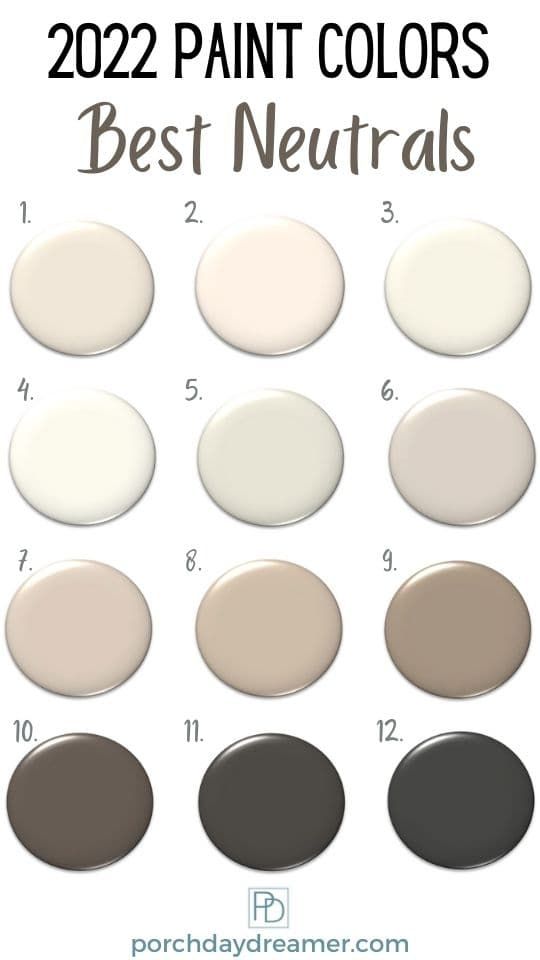 Best of the best paint color trends in 2022! The most useable paint colors for your home grouped by major color families: Neutrals, Blues, Greens, Pinks, and Violets. #porchdaydreamer #coloroftheyear #paintcolors #colortrends Indoor Paint Colors, Rustic Paint Colors, Family Room Paint Colors, Best Neutral Paint Colors, Trending Paint Colors, Popular Paint Colors, Farmhouse Paint Colors, Green Paint Colors, Kitchen Paint Colors