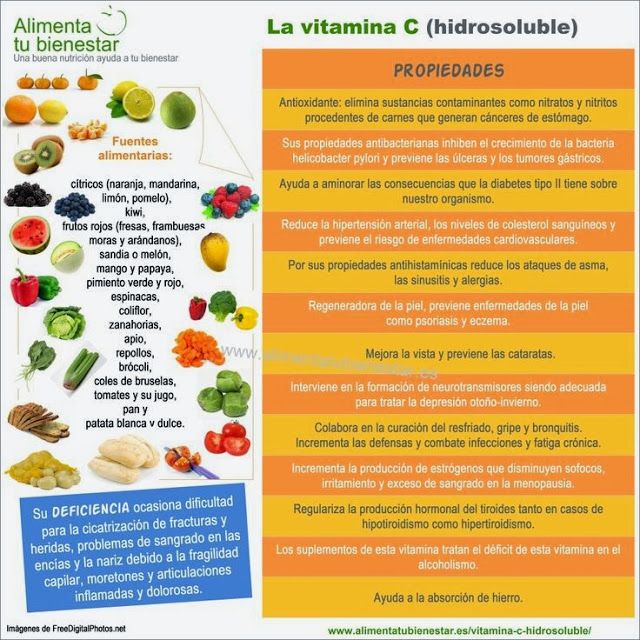 Alimentos que contienen una dieta balanceada