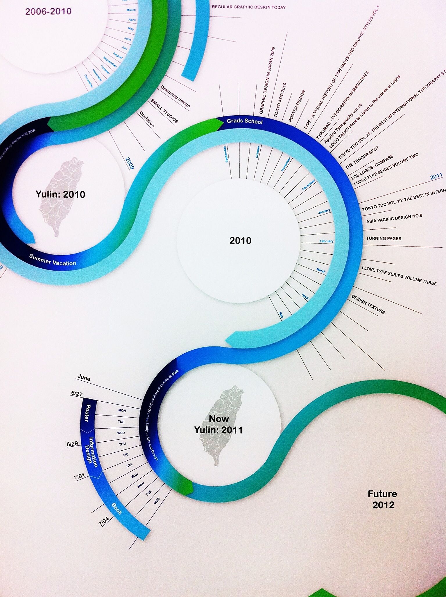 cool timeline design