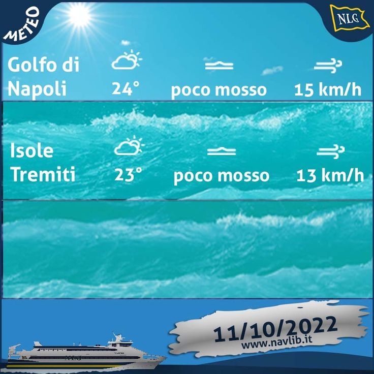 Il meteo preannuncia instabilita' sulle nostre citta' marine sia per la giornata di domani che per l'intera settimana; le temperature rimangono pressappoco stazionarie. Weather, Lockscreen, Movie Posters, Destiny, Sky, Film Poster, Weather Crafts, Billboard, Film Posters