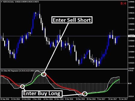 Forex trading for dummies pdf download