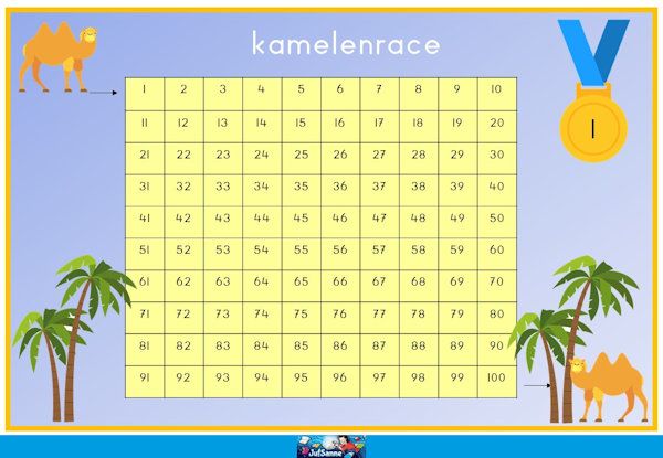 Periodic Table, Diagram, Periodic Table Chart, Periotic Table