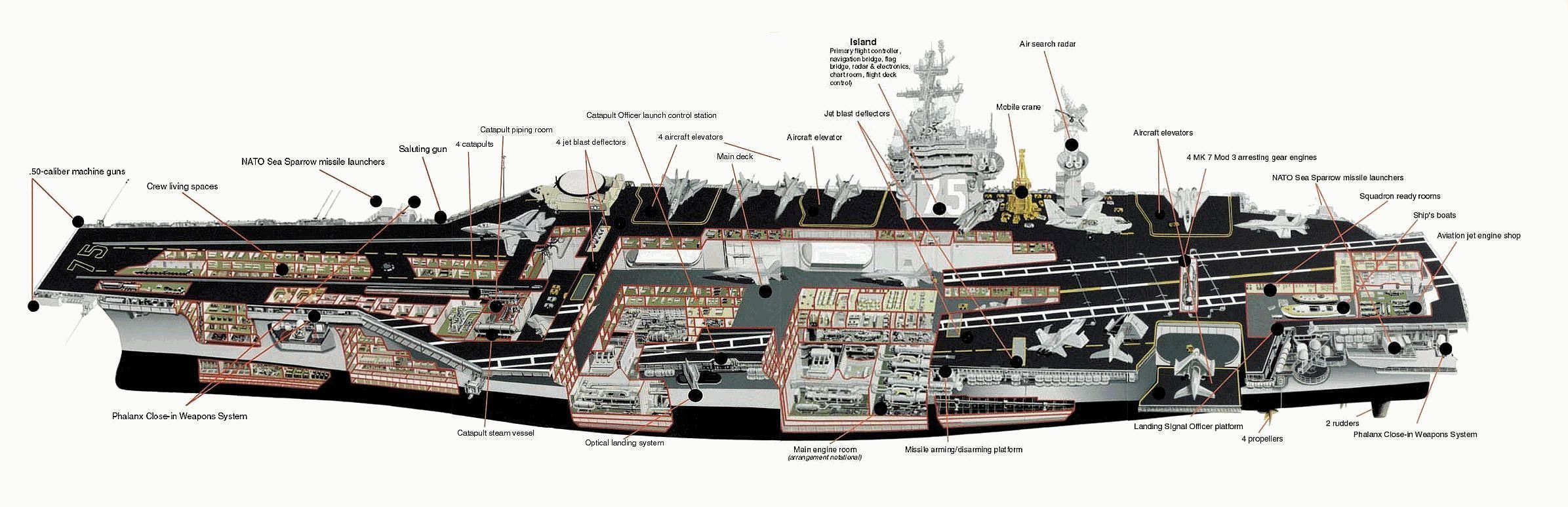 Ford aircraft carrier, Aircraft carrier, Uss nimitz