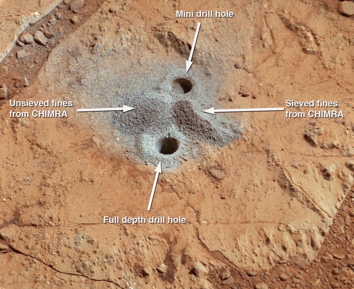 Researchers Grow Crops In Simulated Martian And Lunar Soil The Martian Grow Crops Life On Mars