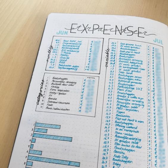 expense tracker i like the layout use of fonts bullet journal