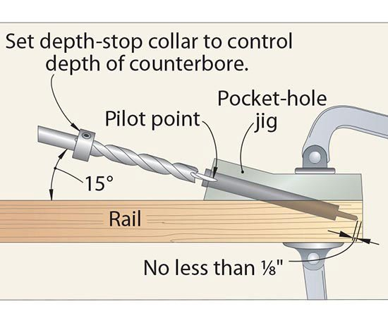 Best pocket hole jig 2021