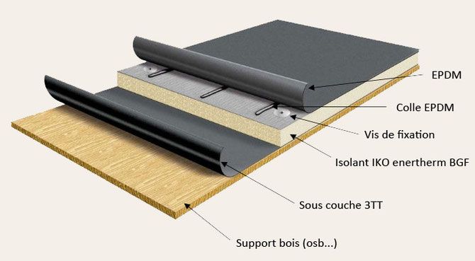 Maison Ossature Bois Toit Plat Idées pour la maison Pinterest - maison bois toit terrasse Maison Ossature Bois Toit Plat Idées pour la maison Pinterest - maison bois toit terrasse