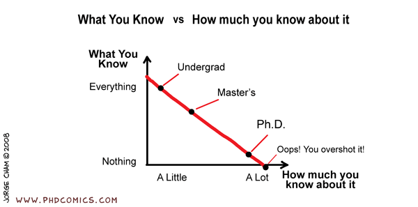 Phd thesis advisor