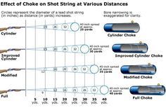 learn about choke tubes shotgun choke tube hunting pinterest browning choke tubes chart