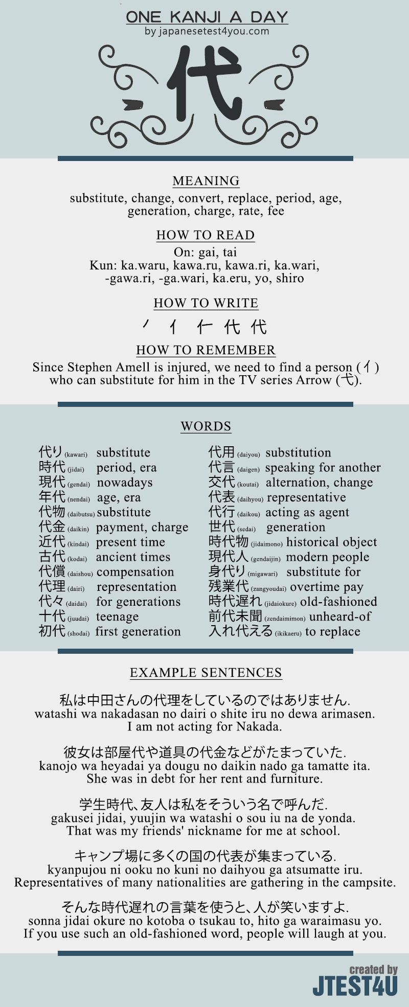 Learn One Kanji A Day With Infographic 代 Dai Http Japanesetest4you Com Learn One Kanji A Day With Palavras Japonesas Palavras Em Japones Aula De Japones Learn One Kanji A Day With Infographic 代 Dai Http Japanesetest4you Com Learn One Kanji A Day With Palavras Japonesas Palavras Em Japones Aula De Japones