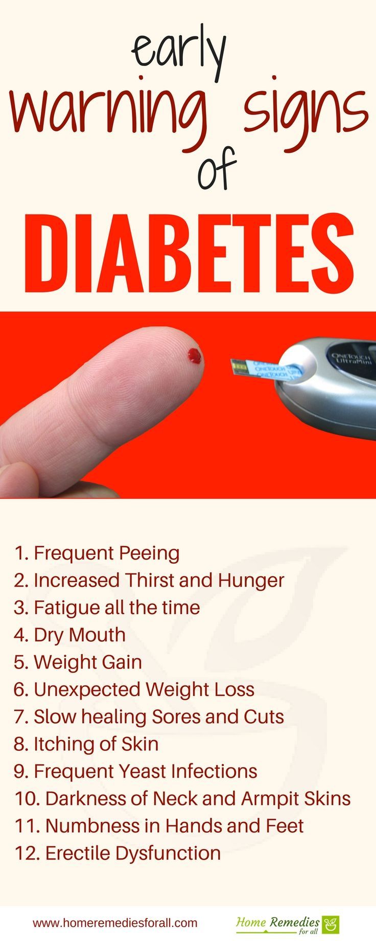 What are the signs of diabetes? What are the signs of diabetes?