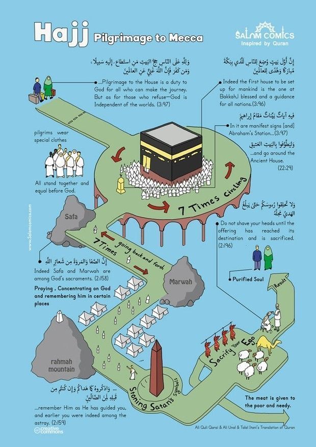 islamic updates hd – Artofit