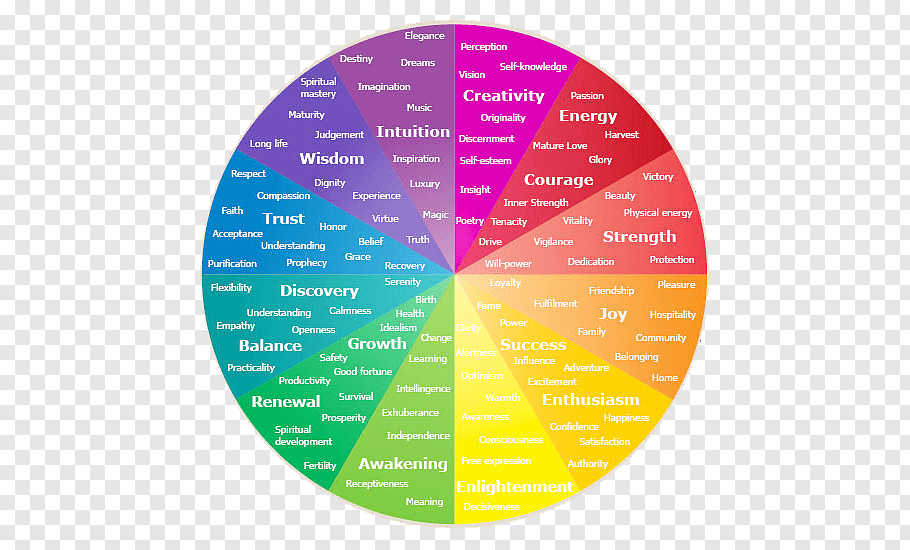 psychology emotion wheel psychology emotion wheel