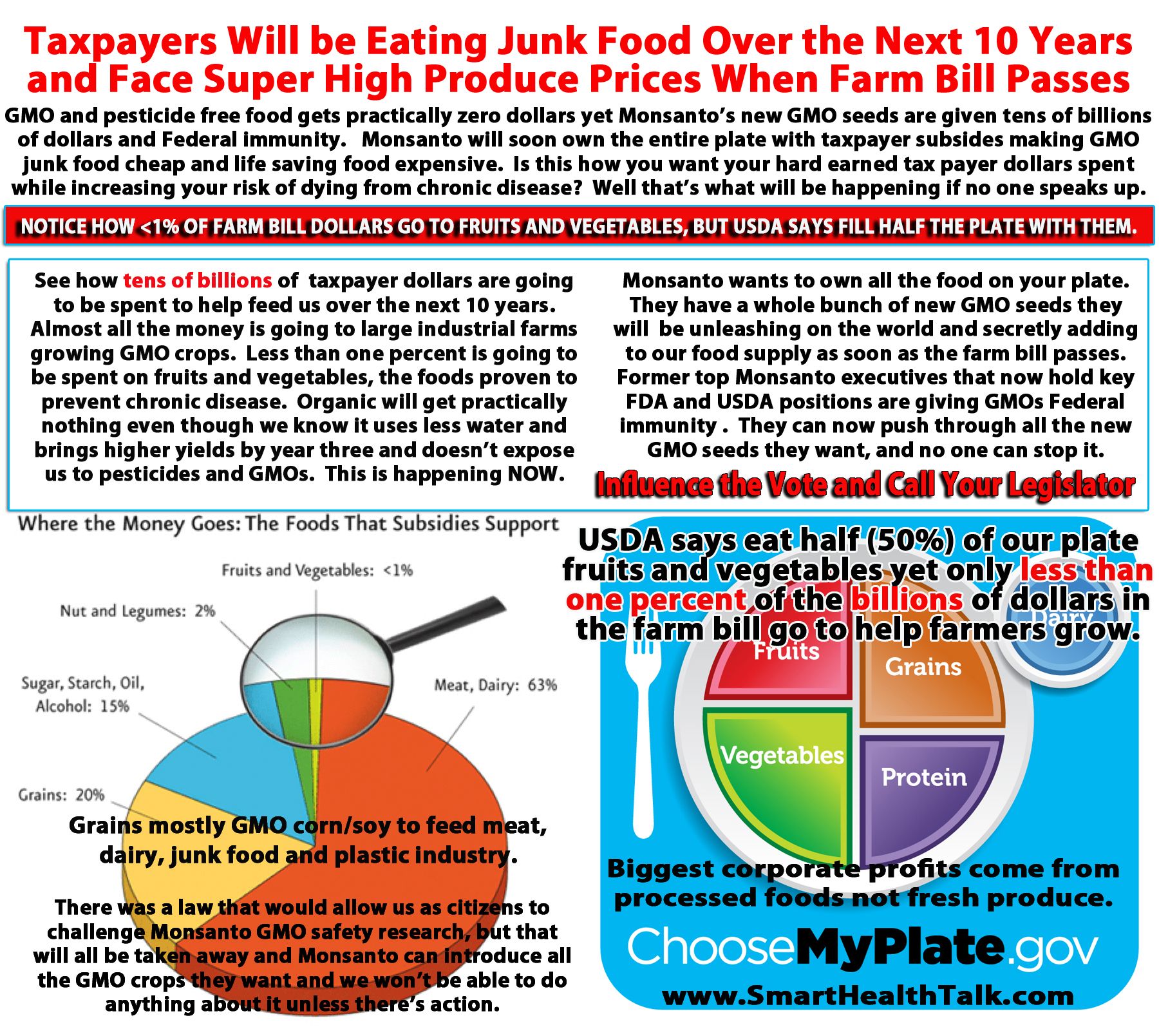 LESS THAN ONE PERCENT OF BILLIONS OF TAXPAYER DOLLARS GO TO HELPING FRUITS AND VEGETABLES BE MORE AFFORDABLE. Instead tens of billions of dollars will go to Monsanto to grow GMO corn and soy so junk food can be cheap. Stop this by calling/writing to your legislators and tell them we want local organic fresh fruits, vegetables, dairy, and meats and not cheap GMO junk food. GMO corn goes to make Pepsi bio plastic bottles which discourages recycling and uses our farmland for plastic. Stop it now! Monsanto, Gmos, Food Policy, Genetically Modified Food, America Food, Aspartame, Health Talk, Growth Hormone