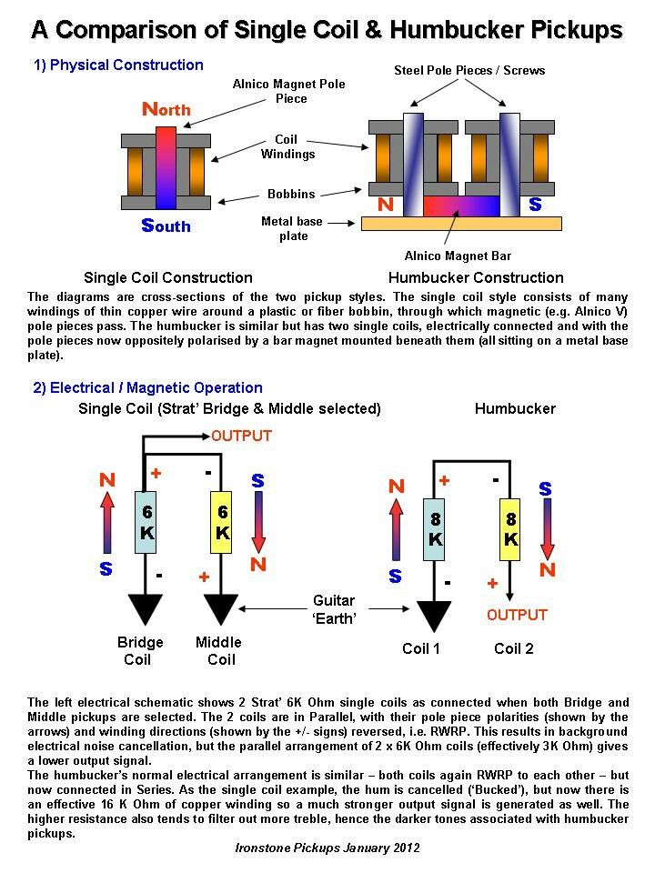 single coil vs humbucker for cigar box guitar single coil vs humbucker for cigar box guitar