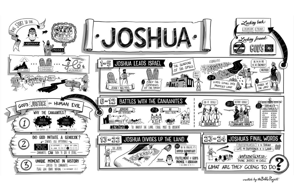 Joshua Overview and Outline » Reasons for Hope* Jesus | Joshua bible