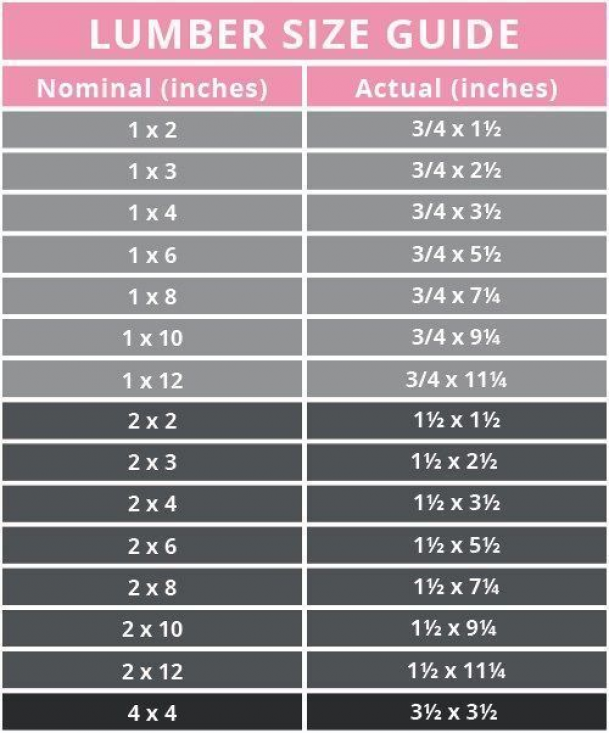 A free printable PDF chart of actual lumber sizes! These common wood