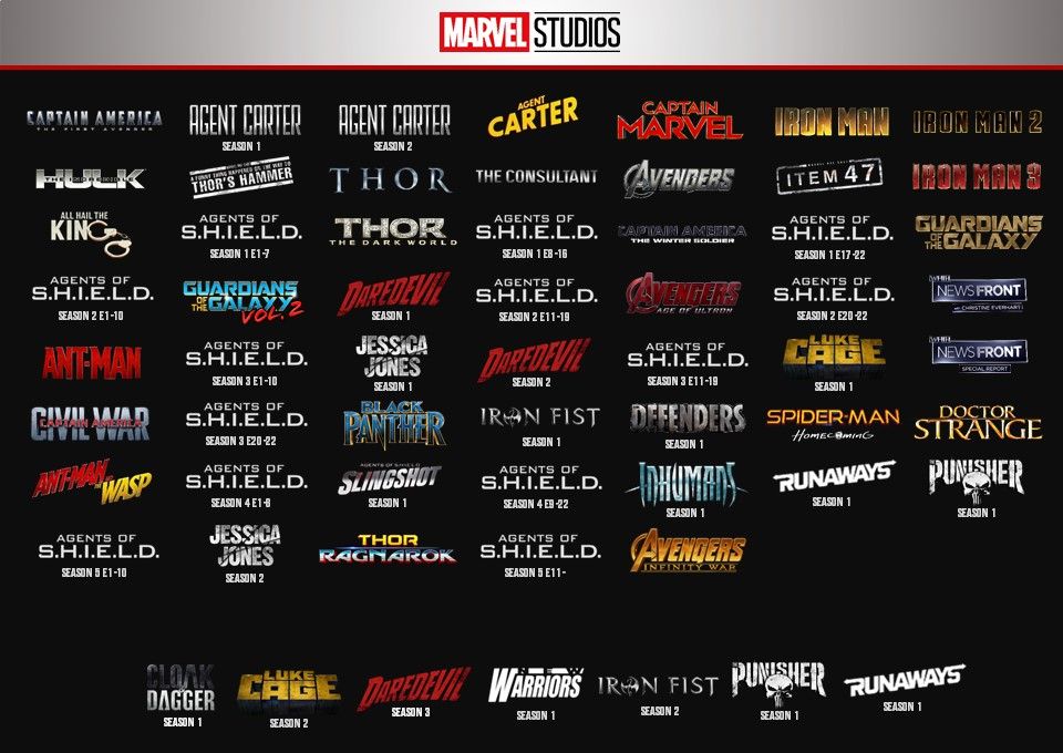 Marvel Movie Timeline, Marvel Cinematic Universe Timeline, Mcu Timeline