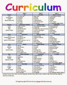 Little Stars Learning: My Preschool Curriculum Infant Curriculum, Homeschool Preschool Activities, Emergent Curriculum, Daycare Curriculum, Preschool Lessons, Preschool Homework, Creative Activities, Homeschooling, Daycare Lesson Plans