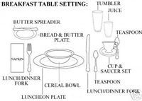 How to set a BREAKFAST TABLE w/China, Glass, & Flatware | Flatware ... How to set a BREAKFAST TABLE w/China, Glass, & Flatware | Flatware ...