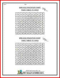 mini multiplication charts to 10x10 kids pinterest mini multiplication charts