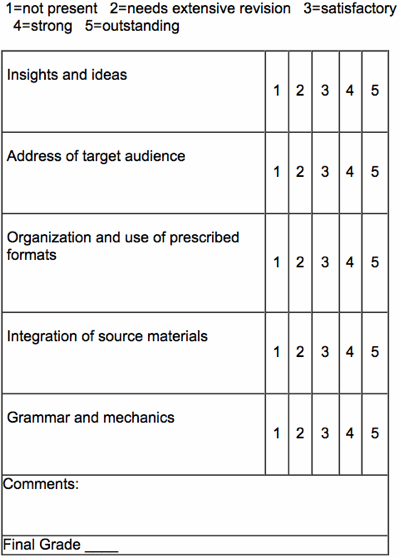 free rubric templates students do much better with analytical teaching rubrics template