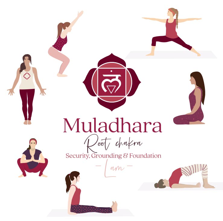 Muladhara Chakra Fitness Workouts, Easy Yoga Workouts, Yoga Fitness, Root Chakra Yoga, Chakra Meditation, Kundalini Yoga, Sacral Chakra Yoga Poses, Yoga Chart, Yoga Teacher Resources