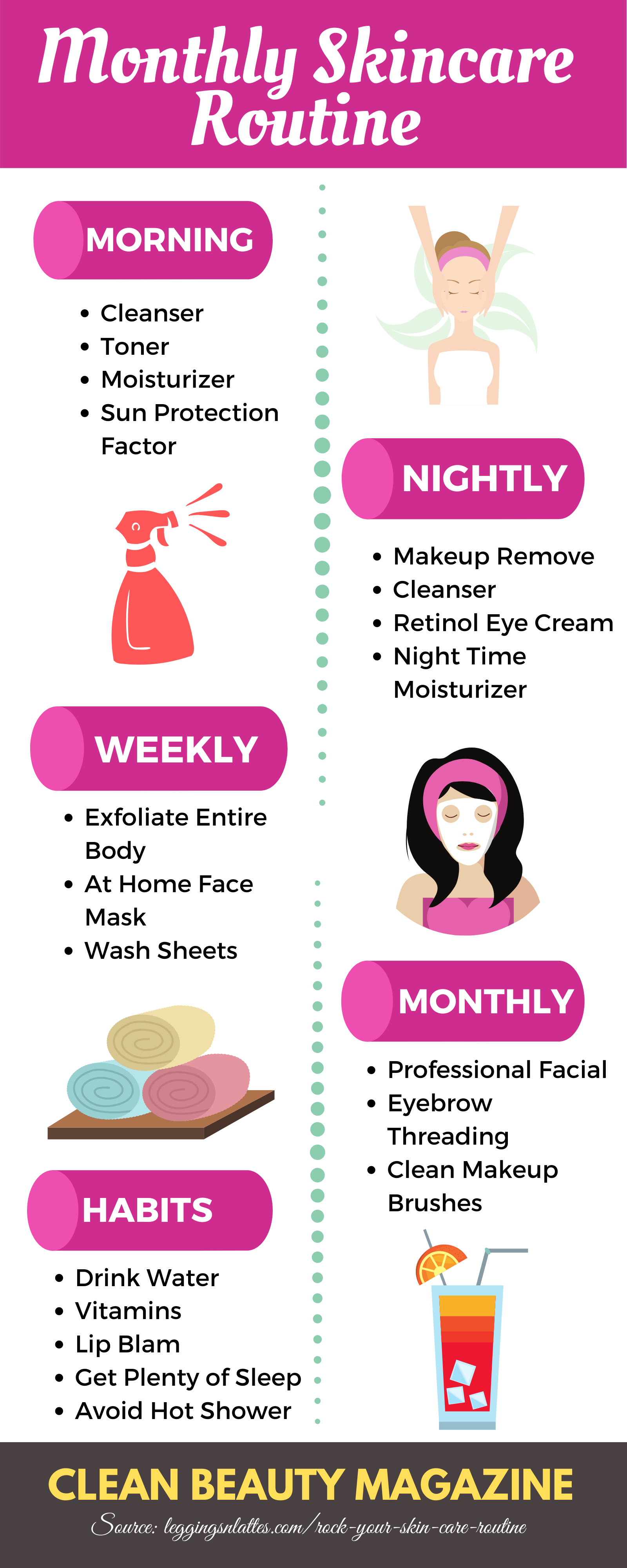 Skincare Routine Infographics Monthly Skincare Routine For Beauty 