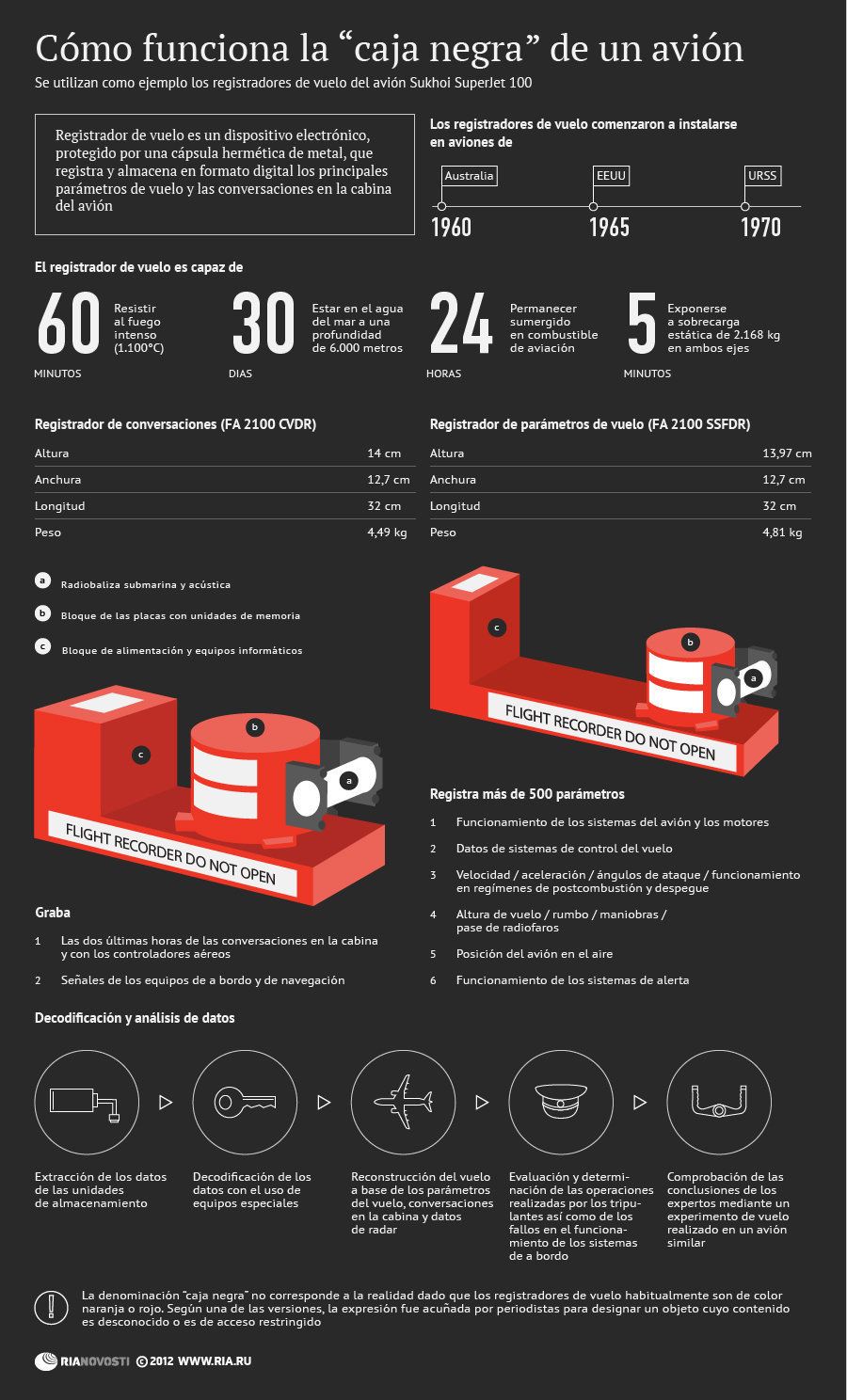 Cómo Funciona La Caja Negra De Una Avión Infografia Infographic Tics Y Formación Caja Negra Aviones Ingenieria Aeronautica