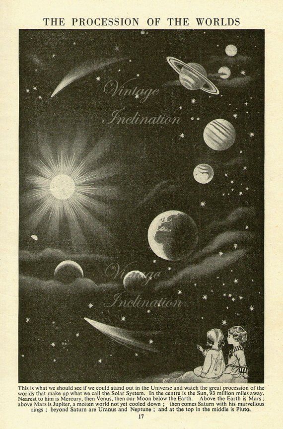 The Procession of Planets